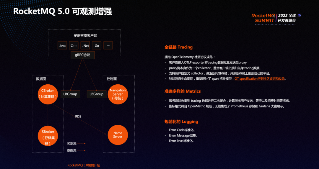 Prometheus 监测 RocketMQ 最佳实践 - 脉脉