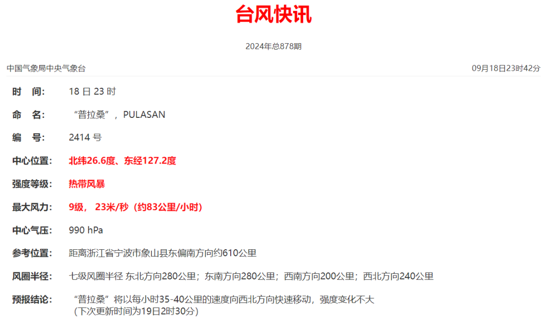 台风“普拉桑”登陆点又变了！杭州一地紧急提醒：今天不要去，不要去！
