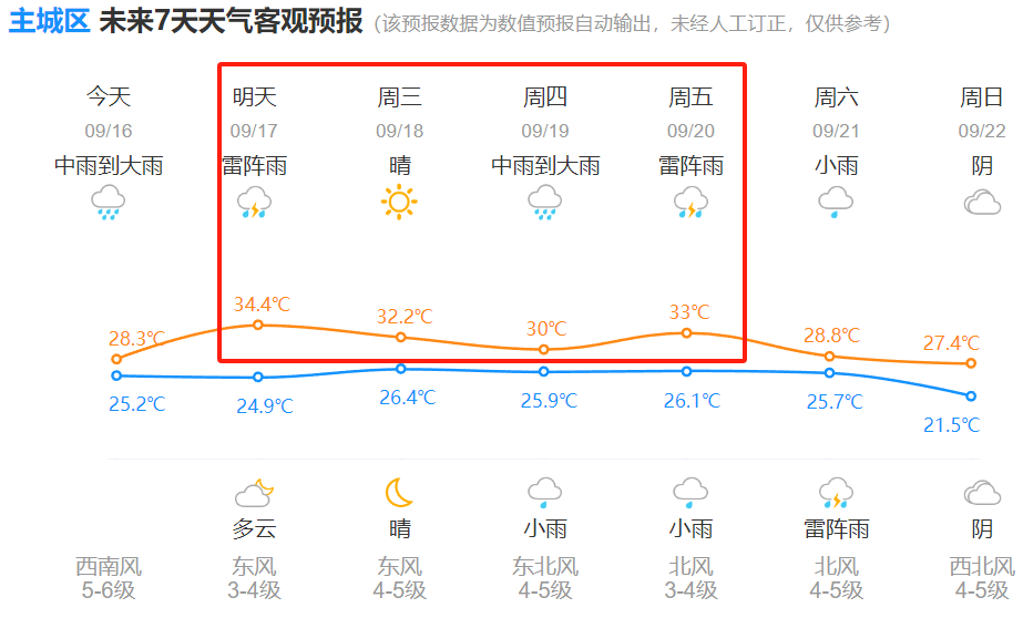 路上的普拉桑将对浙江造成持续影响