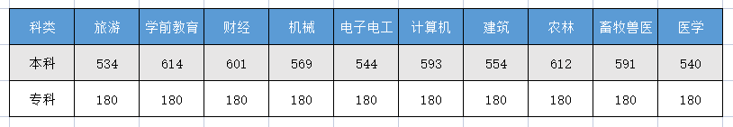 河北省高考成績_河北省的高考成績_河北省高考成績明起陸續(xù)放榜