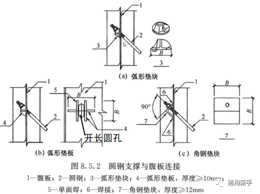 角钢与节点板连接图片图片