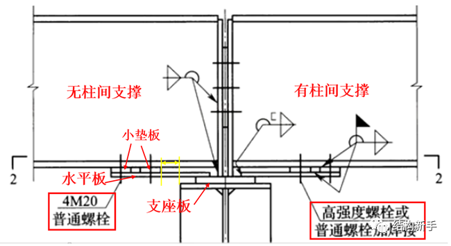 吊车梁牛腿预埋件图片