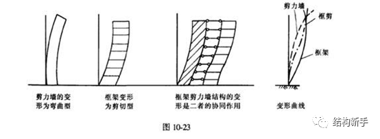 剪切形变图片