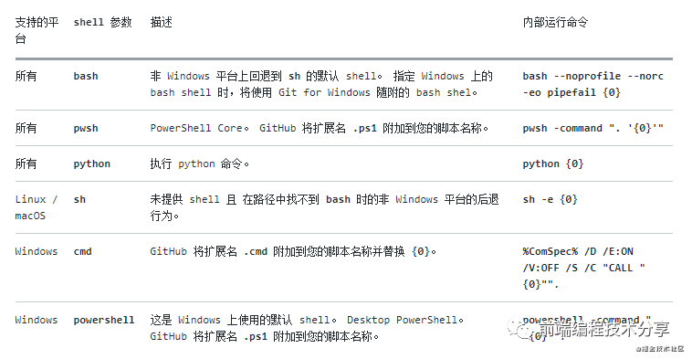 前端自动部署工具_前端构建工具作用_前端自动化构建工具