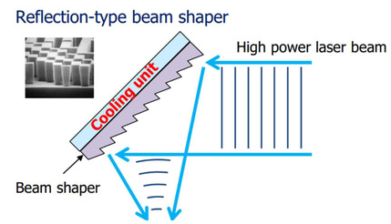NTT-AT DOE光束整形器