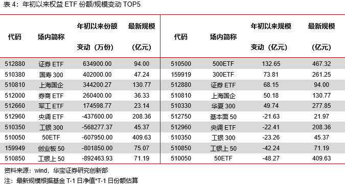 信息技术类权益ETP领涨，有色金属期货ETF正式发售——ETP日报