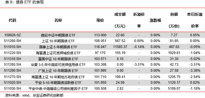 信息技术类权益ETP领涨，有色金属期货ETF正式发售——ETP日报