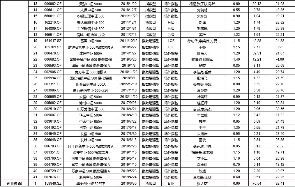 信息技术类权益ETP领涨，有色金属期货ETF正式发售——ETP日报