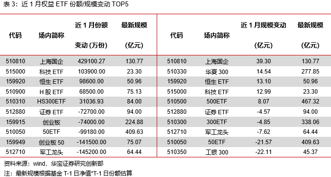 信息技术类权益ETP领涨，有色金属期货ETF正式发售——ETP日报