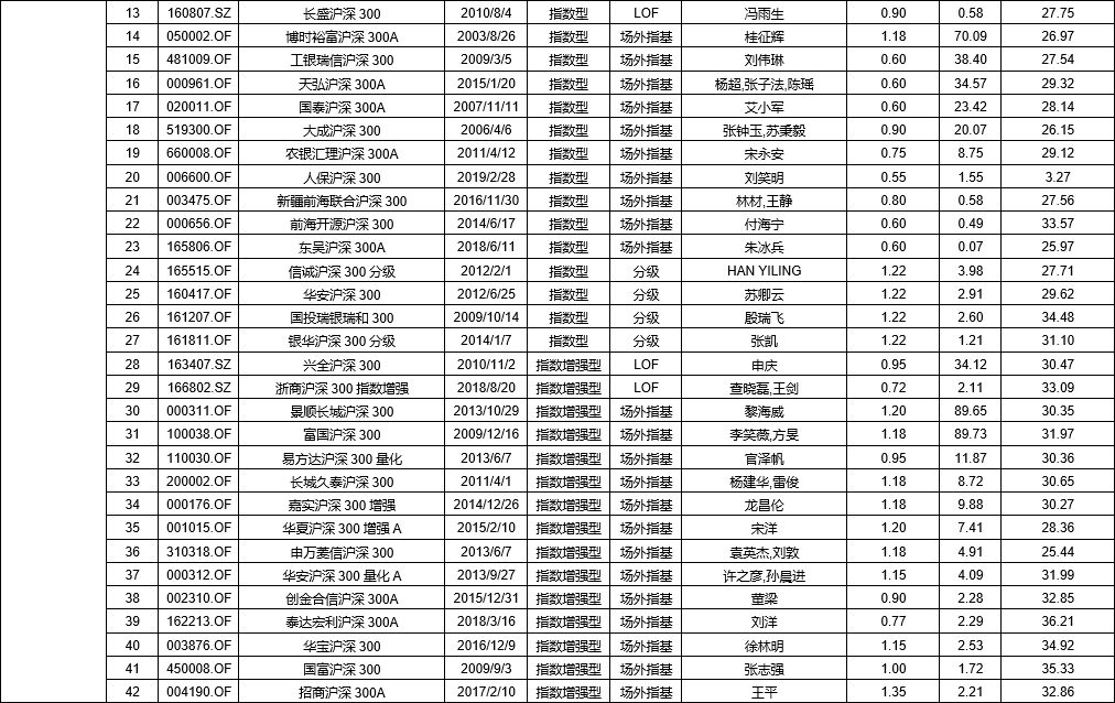 信息技术类权益ETP领涨，有色金属期货ETF正式发售——ETP日报