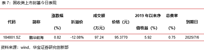 信息技术类权益ETP领涨，有色金属期货ETF正式发售——ETP日报