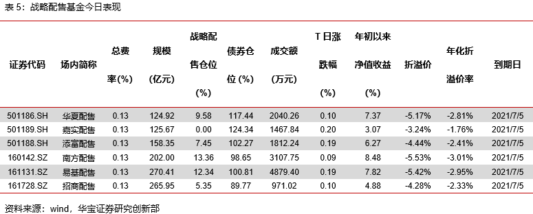 信息技术类权益ETP领涨，有色金属期货ETF正式发售——ETP日报