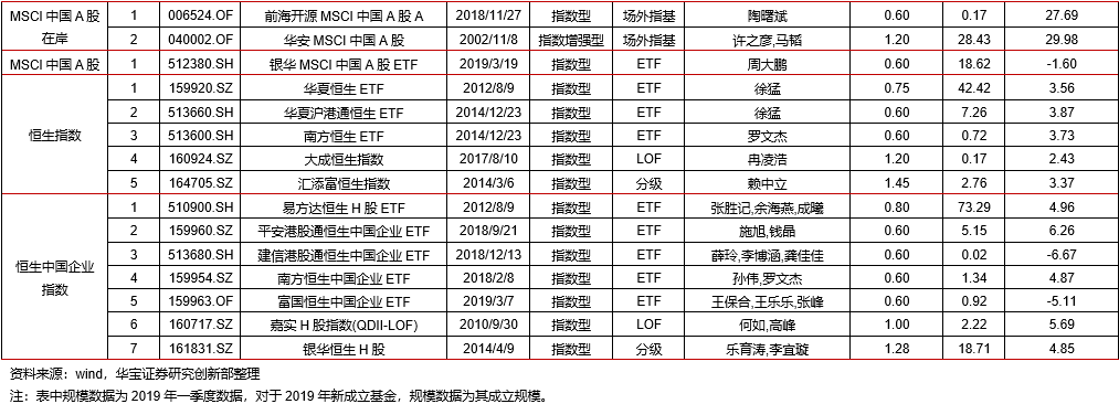 信息技术类权益ETP领涨，有色金属期货ETF正式发售——ETP日报