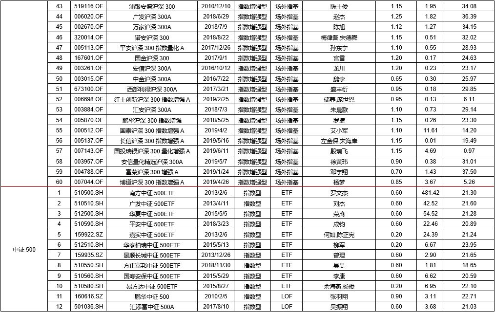 信息技术类权益ETP领涨，有色金属期货ETF正式发售——ETP日报