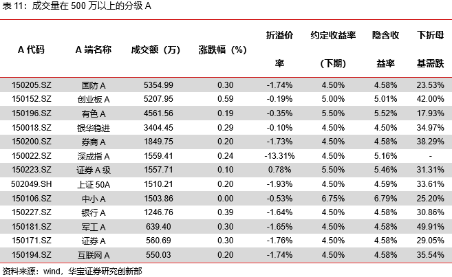 信息技术类权益ETP领涨，有色金属期货ETF正式发售——ETP日报