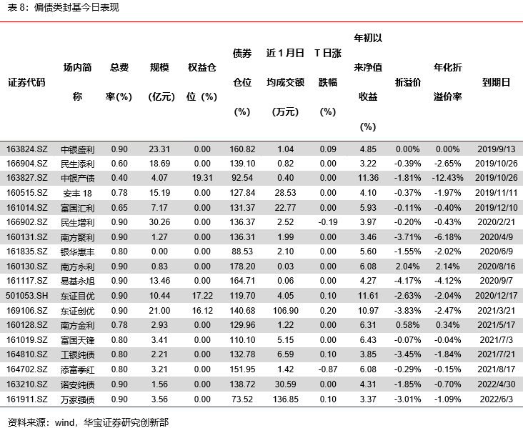 信息技术类权益ETP领涨，有色金属期货ETF正式发售——ETP日报