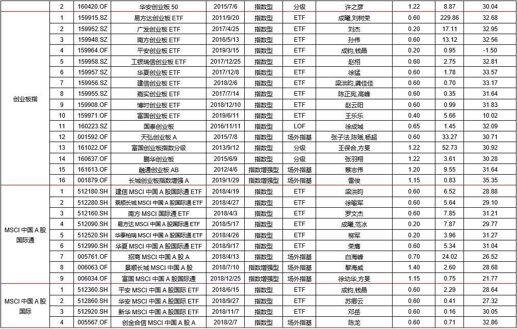 信息技术类权益ETP领涨，有色金属期货ETF正式发售——ETP日报