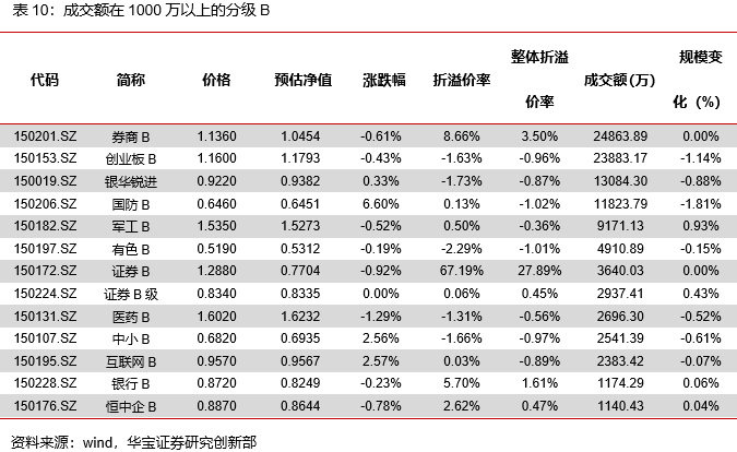 信息技术类权益ETP领涨，有色金属期货ETF正式发售——ETP日报