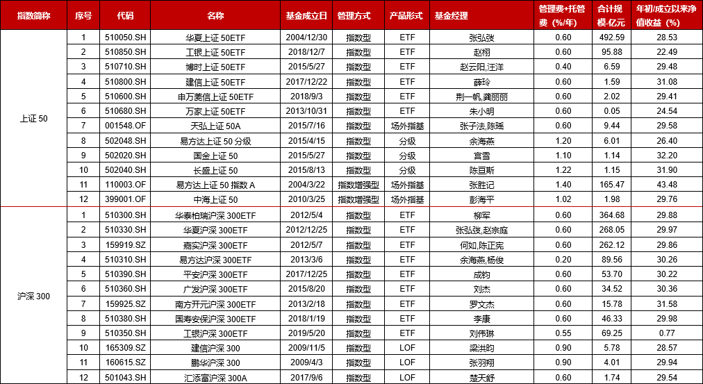 信息技术类权益ETP领涨，有色金属期货ETF正式发售——ETP日报