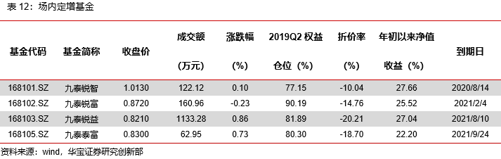 信息技术类权益ETP领涨，有色金属期货ETF正式发售——ETP日报