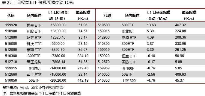 信息技术类权益ETP领涨，有色金属期货ETF正式发售——ETP日报