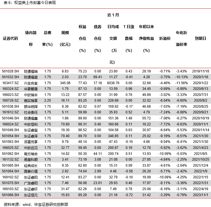 信息技术类权益ETP领涨，有色金属期货ETF正式发售——ETP日报