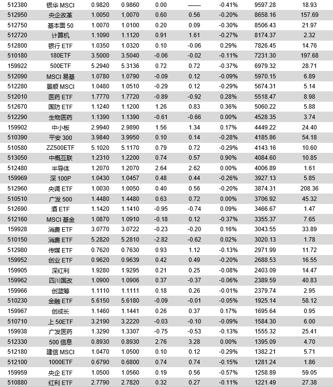 信息技术类权益ETP领涨，有色金属期货ETF正式发售——ETP日报