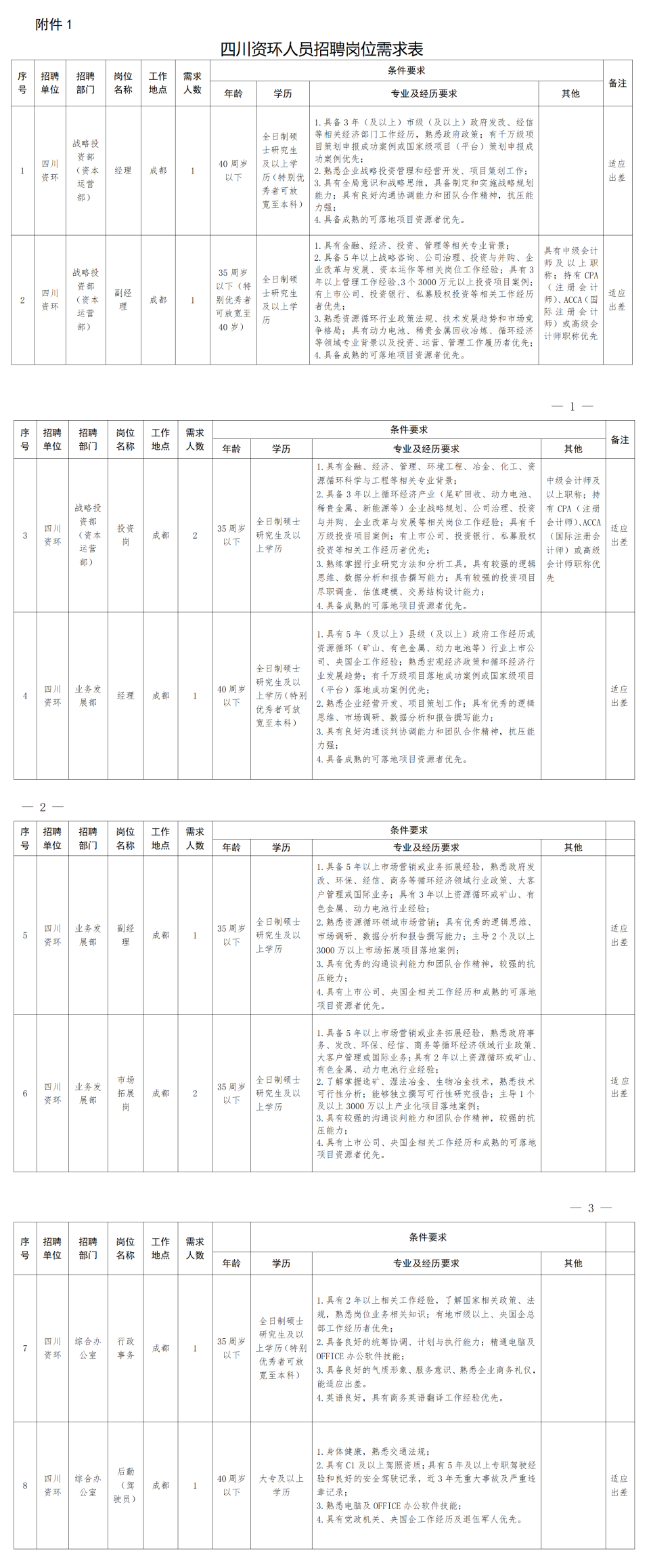 多家国企公开招聘！速递简历插图2