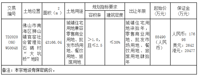 冷！狮山官窑超4万㎡商住地因无人报价，惨遭流拍！