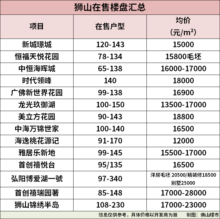 冷！狮山官窑超4万㎡商住地因无人报价，惨遭流拍！