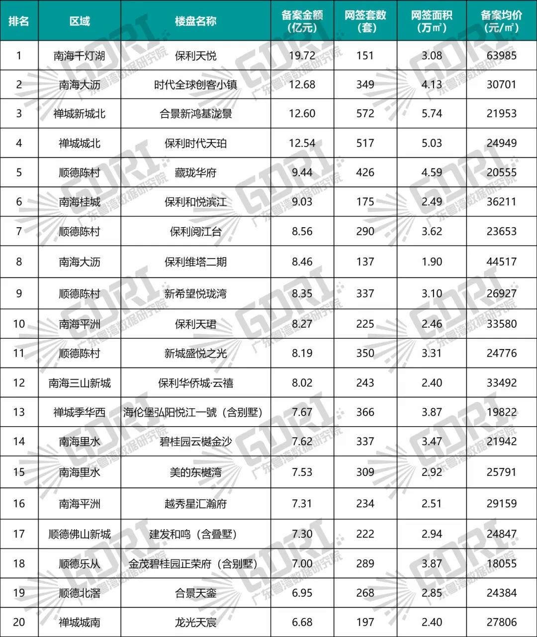 学校旁边开市场？佛山城北业主：请重新谨慎考虑