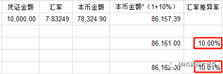 SAP 实际汇率与 M 汇率之间差异的控制 - 封面图