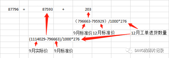 SAP 物料账未分配差异1 - 封面图