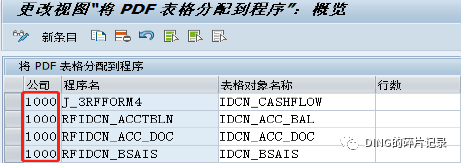 S4中国本地化资产负债表配置 - 封面图