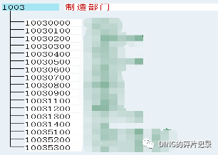 SAP 检查成本中心制造费用是否全部结转的两种方式 - 封面图