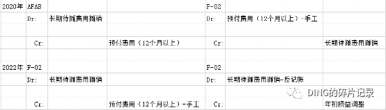 年结问题1固定资产跨2年有折旧未提完 - 封面图