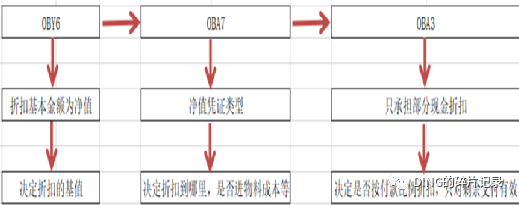 SAP 剩余支付 - 封面图