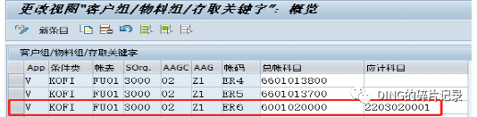 SAP 销售积分业务的处理 - 封面图