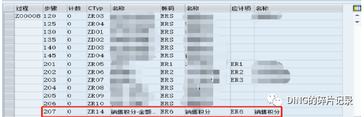 SAP 销售积分业务的处理 - 封面图