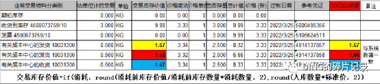 标准价下同一物料同一期间入库与冲销数量相同但价值却有差异 - 封面图