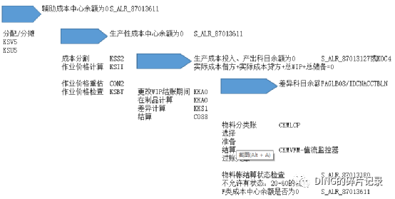 SAPCO 月结检查步骤 - 封面图