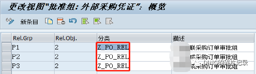 SAP 采购订单部分按金额大小分级审批部分不按金额大小审批 - 封面图