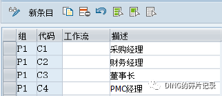 SAP 采购订单部分按金额大小分级审批部分不按金额大小审批 - 封面图