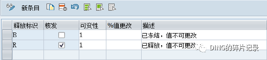 SAP 采购订单部分按金额大小分级审批部分不按金额大小审批 - 封面图