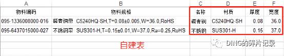 SAP 冲压行业连接器五金呆料的业务处理 - 封面图