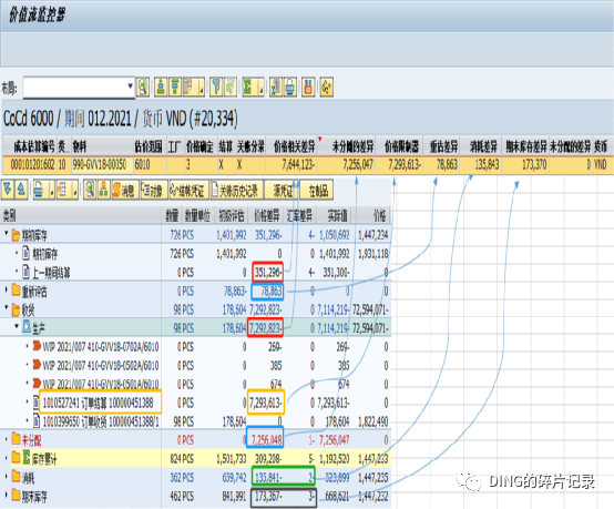 SAP 值流监控器_ML4HVFM - 封面图