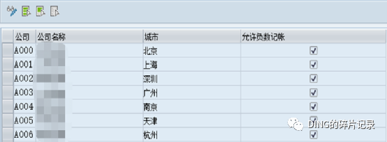 SAP 反记账 - 封面图
