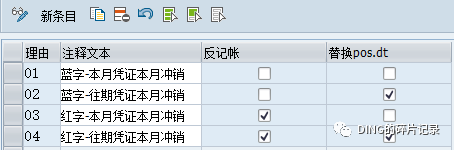 SAP 反记账 - 封面图