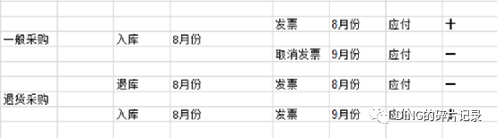 SAP 采购发票跨期冲销问题的解决参考思路 - 封面图