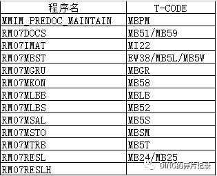 SAP 采购类报表 ALV 格式输出_设置汇总 - 封面图